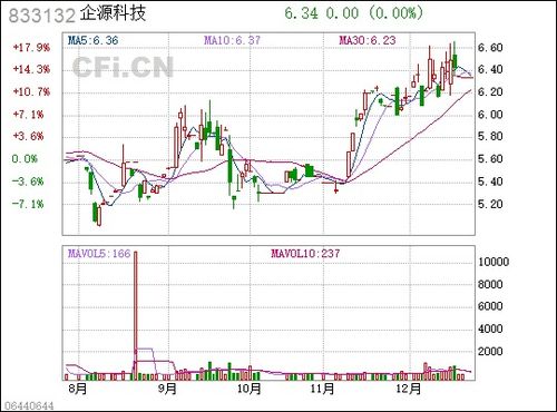 企源科技（833132） 深耕企业服务领域，打造多元化生态平台