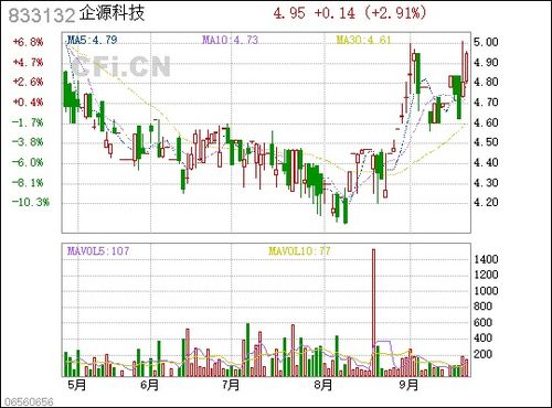 企源科技（833132） 深耕企业服务，打造多企源生态平台