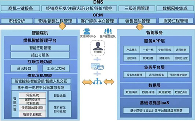 数字化浪潮中的装备制造 从规则更替到新生图景